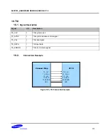 Preview for 111 page of Samsung S5PV210 Hardware Design Manual