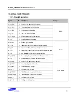 Preview for 112 page of Samsung S5PV210 Hardware Design Manual