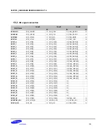 Preview for 113 page of Samsung S5PV210 Hardware Design Manual