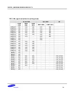 Preview for 114 page of Samsung S5PV210 Hardware Design Manual