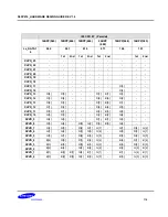 Preview for 115 page of Samsung S5PV210 Hardware Design Manual