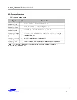 Preview for 116 page of Samsung S5PV210 Hardware Design Manual