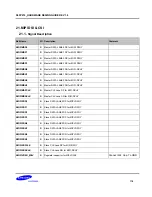 Preview for 118 page of Samsung S5PV210 Hardware Design Manual