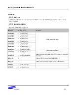 Preview for 121 page of Samsung S5PV210 Hardware Design Manual