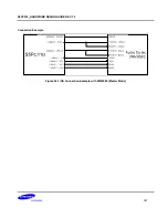 Preview for 127 page of Samsung S5PV210 Hardware Design Manual