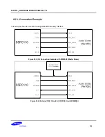 Preview for 129 page of Samsung S5PV210 Hardware Design Manual