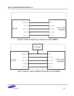 Preview for 133 page of Samsung S5PV210 Hardware Design Manual