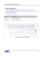 Preview for 136 page of Samsung S5PV210 Hardware Design Manual