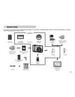 Preview for 6 page of Samsung S630 - Digital Camera - Compact User Manual