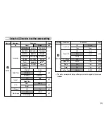 Предварительный просмотр 30 страницы Samsung S730 - Digital Camera - Compact User Manual