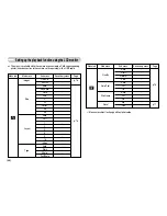 Предварительный просмотр 69 страницы Samsung S730 - Digital Camera - Compact User Manual