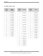 Preview for 4 page of Samsung S7330 Service Manual