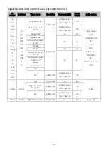 Предварительный просмотр 165 страницы Samsung S8 C Series Manual