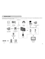 Preview for 6 page of Samsung S850 - Digital Camera - Compact User Manual