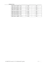 Preview for 42 page of Samsung SA-N9001 Hardware Manual