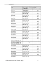 Preview for 47 page of Samsung SA-N9001 Hardware Manual