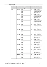 Preview for 58 page of Samsung SA-N9001 Hardware Manual