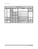 Preview for 10 page of Samsung SAM25405C/XAA Service Manual