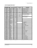 Preview for 27 page of Samsung SAM25405C/XAA Service Manual