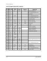 Preview for 28 page of Samsung SAM25405C/XAA Service Manual