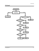 Preview for 31 page of Samsung SAM25405C/XAA Service Manual