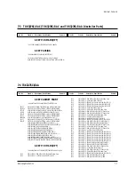 Preview for 41 page of Samsung SAM25405C/XAA Service Manual