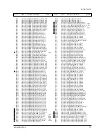 Preview for 43 page of Samsung SAM25405C/XAA Service Manual