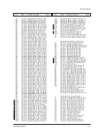 Preview for 45 page of Samsung SAM25405C/XAA Service Manual