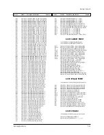 Preview for 53 page of Samsung SAM25405C/XAA Service Manual