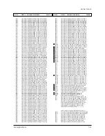 Preview for 59 page of Samsung SAM25405C/XAA Service Manual