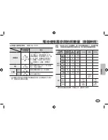 Предварительный просмотр 61 страницы Samsung SAMSUNG I100 Getting To Know Manual