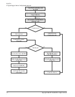 Предварительный просмотр 53 страницы Samsung SAMSUNG ST200F Service Manual