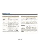 Предварительный просмотр 131 страницы Samsung SAMSUNG ST200F User Manual