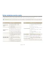 Предварительный просмотр 142 страницы Samsung SAMSUNG ST200F User Manual