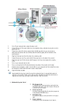 Предварительный просмотр 25 страницы Samsung SAMTRON 58V Manual