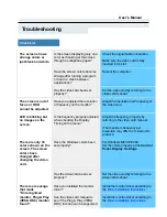 Preview for 25 page of Samsung SAMTRON 72V User Manual