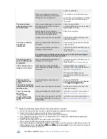 Preview for 40 page of Samsung Samtron 74V User Manual