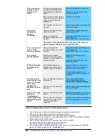 Preview for 27 page of Samsung SAMTRON 76BDF User Manual