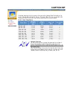 Preview for 36 page of Samsung SAMTRON 76BDF User Manual