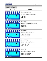 Предварительный просмотр 27 страницы Samsung SAMTRON 77DFX User Manual