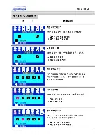 Предварительный просмотр 28 страницы Samsung SAMTRON 77DFX User Manual