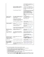 Предварительный просмотр 26 страницы Samsung Samtron 94B User Manual