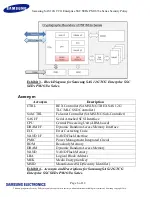 Предварительный просмотр 6 страницы Samsung SAS 12G TCG Enterprise SSC SEDs PM1633a... Manual