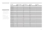 Предварительный просмотр 108 страницы Samsung SBB-SS08EL1/EN User Manual