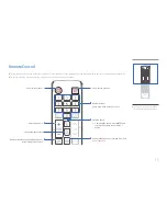 Предварительный просмотр 15 страницы Samsung SBB-SSN User Manual