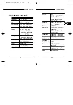 Предварительный просмотр 27 страницы Samsung SBC-300AP User Manual