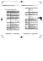 Предварительный просмотр 53 страницы Samsung SBC-300AP User Manual