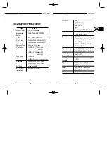 Предварительный просмотр 14 страницы Samsung SBC-330A User Manual