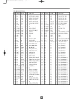 Предварительный просмотр 11 страницы Samsung SC-140 Service Manual