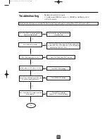 Предварительный просмотр 32 страницы Samsung SC-140 Service Manual